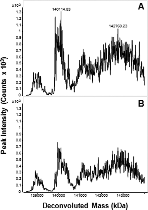 FIGURE 9.