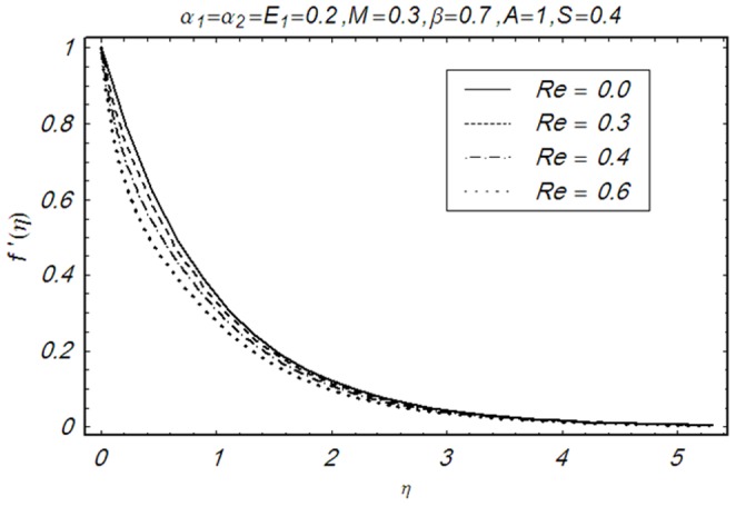 Figure 8