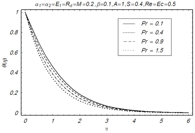 Figure 19