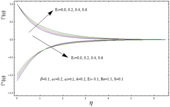 Figure 22