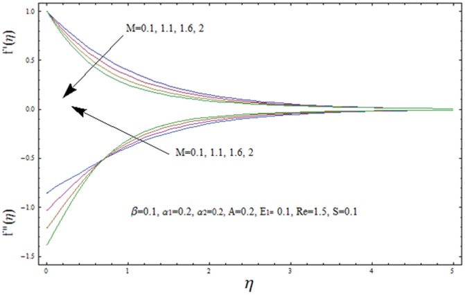 Figure 21