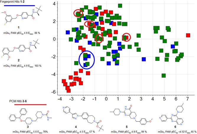 Figure 5