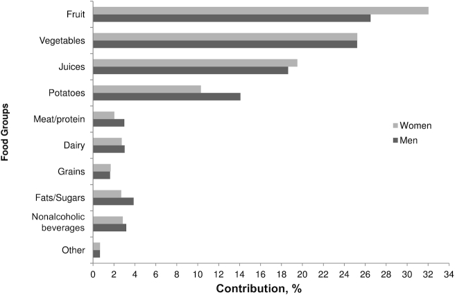 FIGURE 4