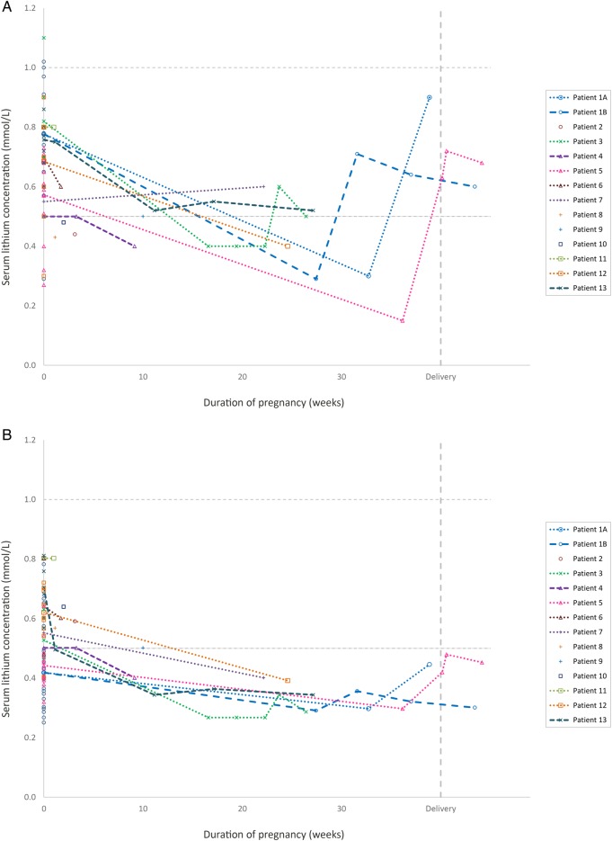 Figure 2