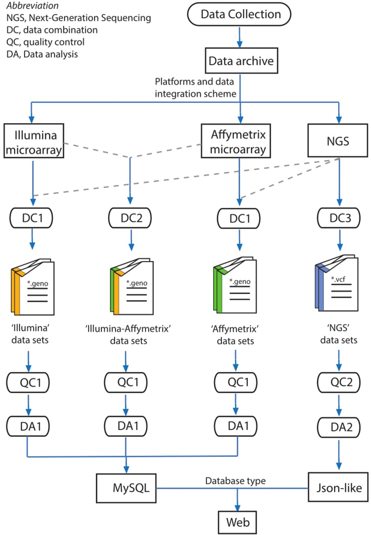 Figure 1.