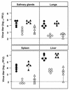 FIG. 5