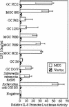 FIG. 5.