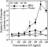 FIG. 7.