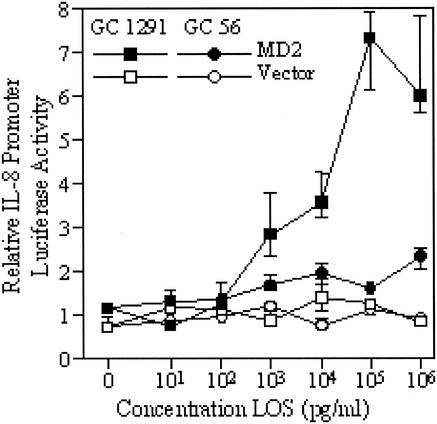 FIG. 7.