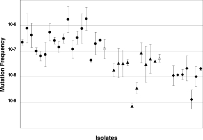 FIG. 1.