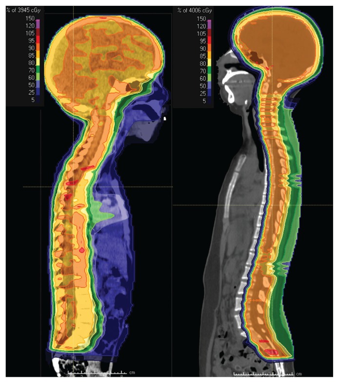 Figure 1: