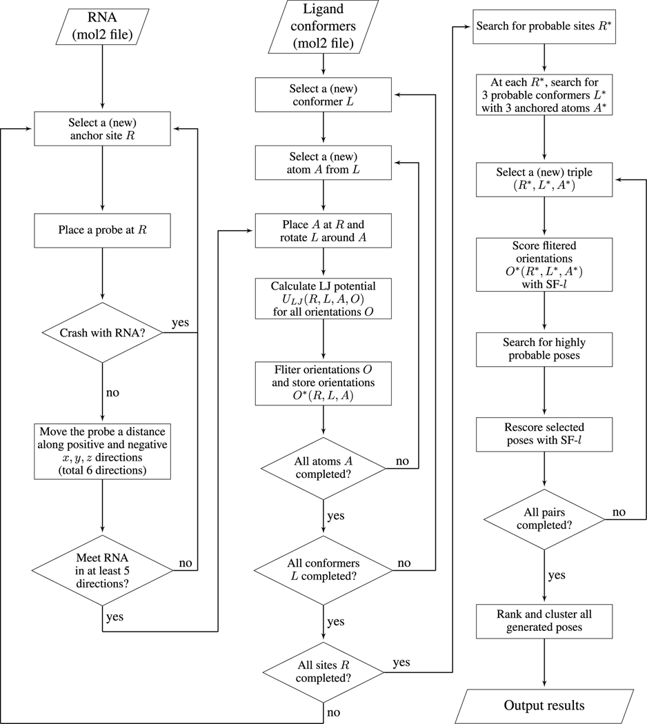 Figure 1: