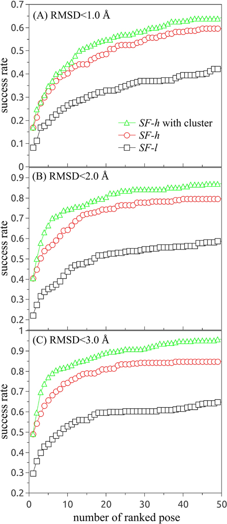 Figure 3: