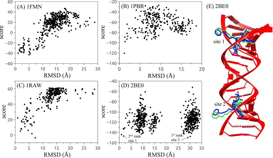 Figure 5: