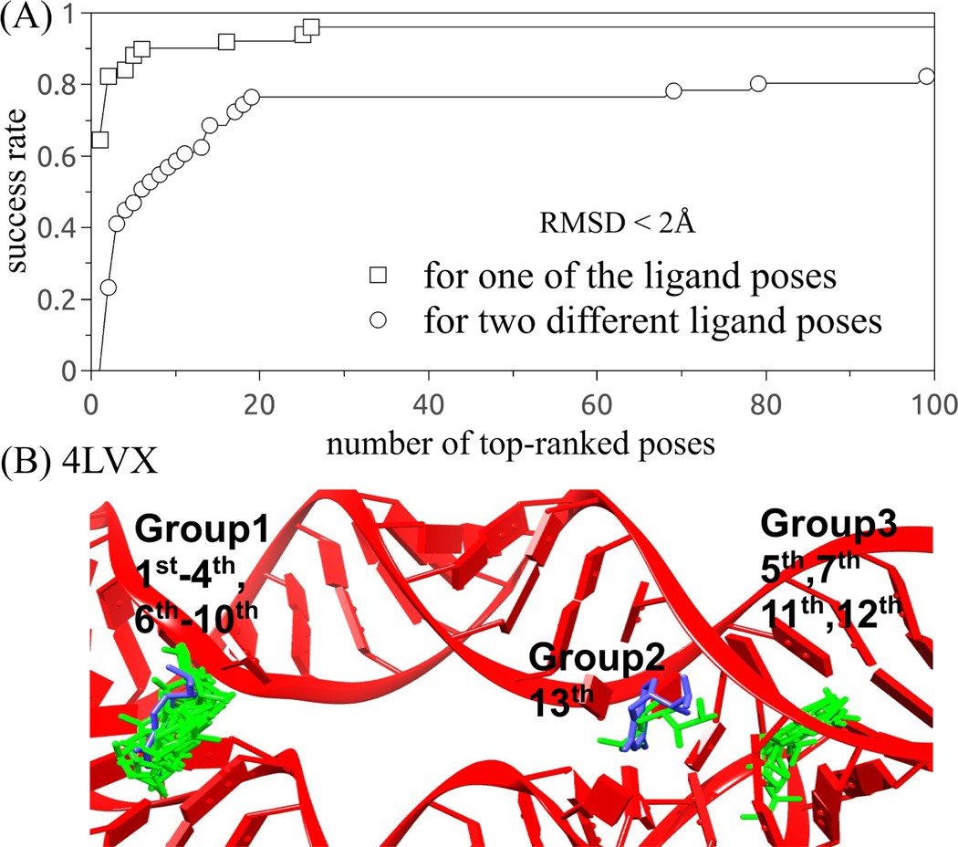 Figure 4: