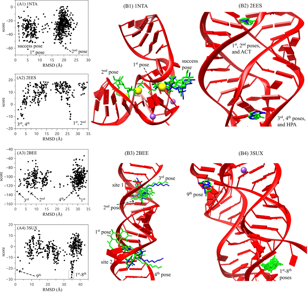 Figure 6: