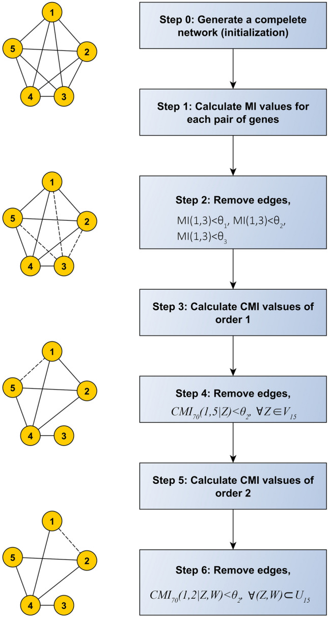 Figure 9