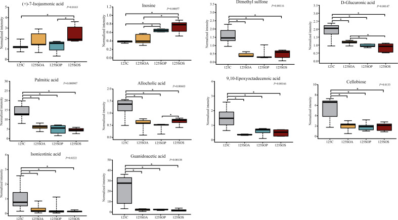 Fig 10