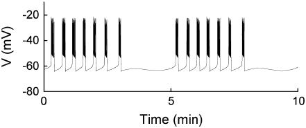 FIGURE 3