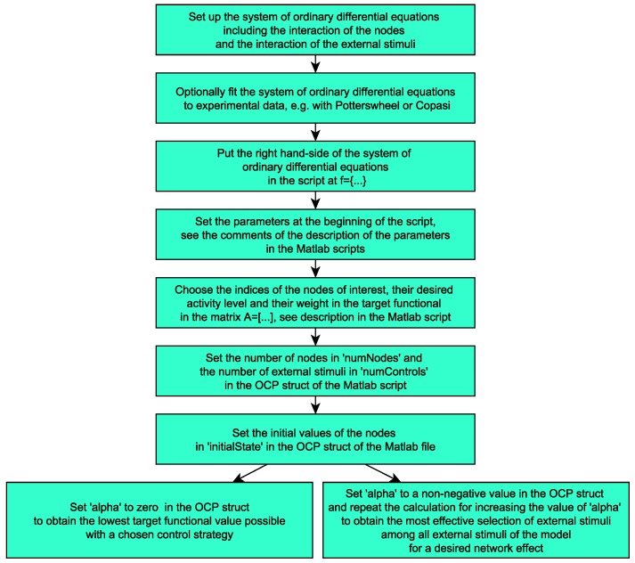 Figure 15