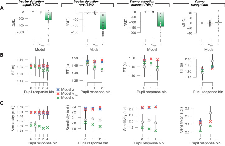 Figure 6—figure supplement 1.