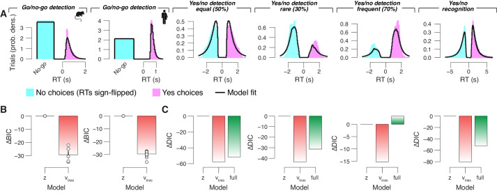 Figure 4—figure supplement 1.