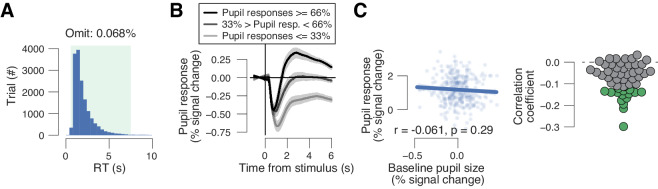 Figure 3—figure supplement 1.