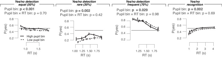 Figure 4—figure supplement 3.