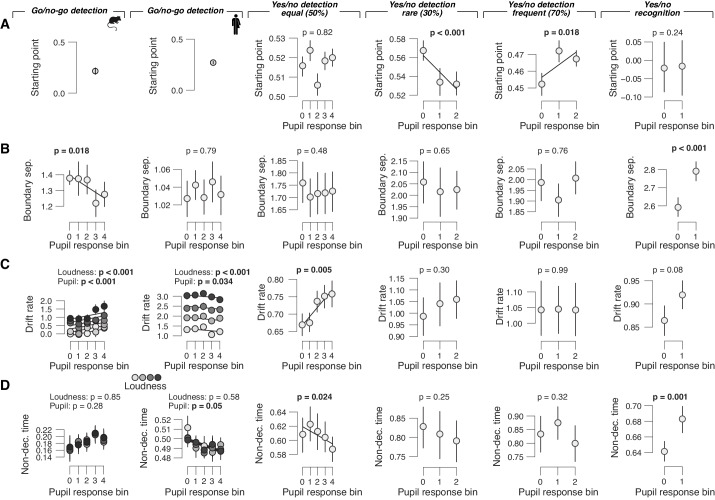 Figure 4—figure supplement 2.