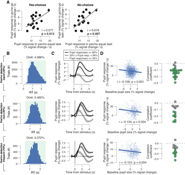 Figure 2—figure supplement 1.