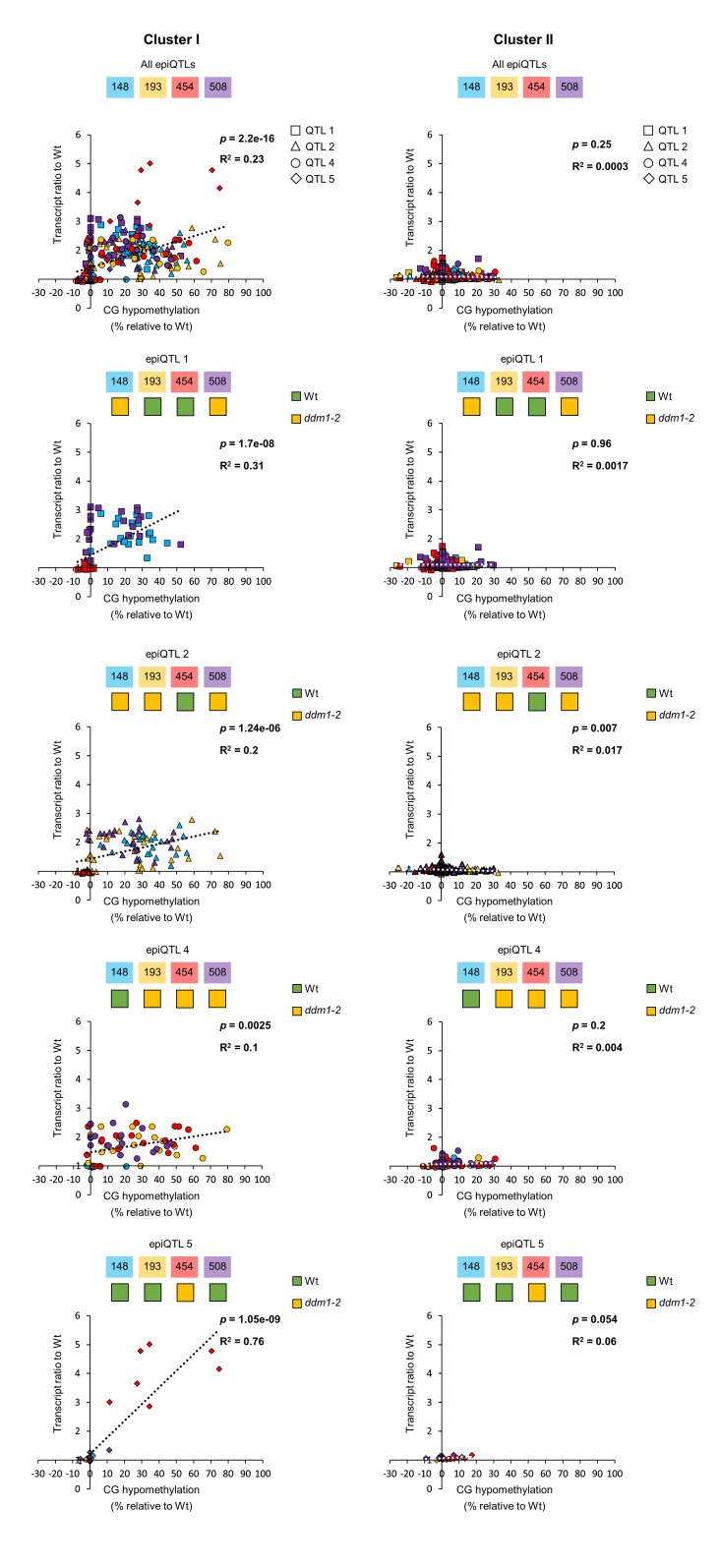 Figure 3—figure supplement 2.