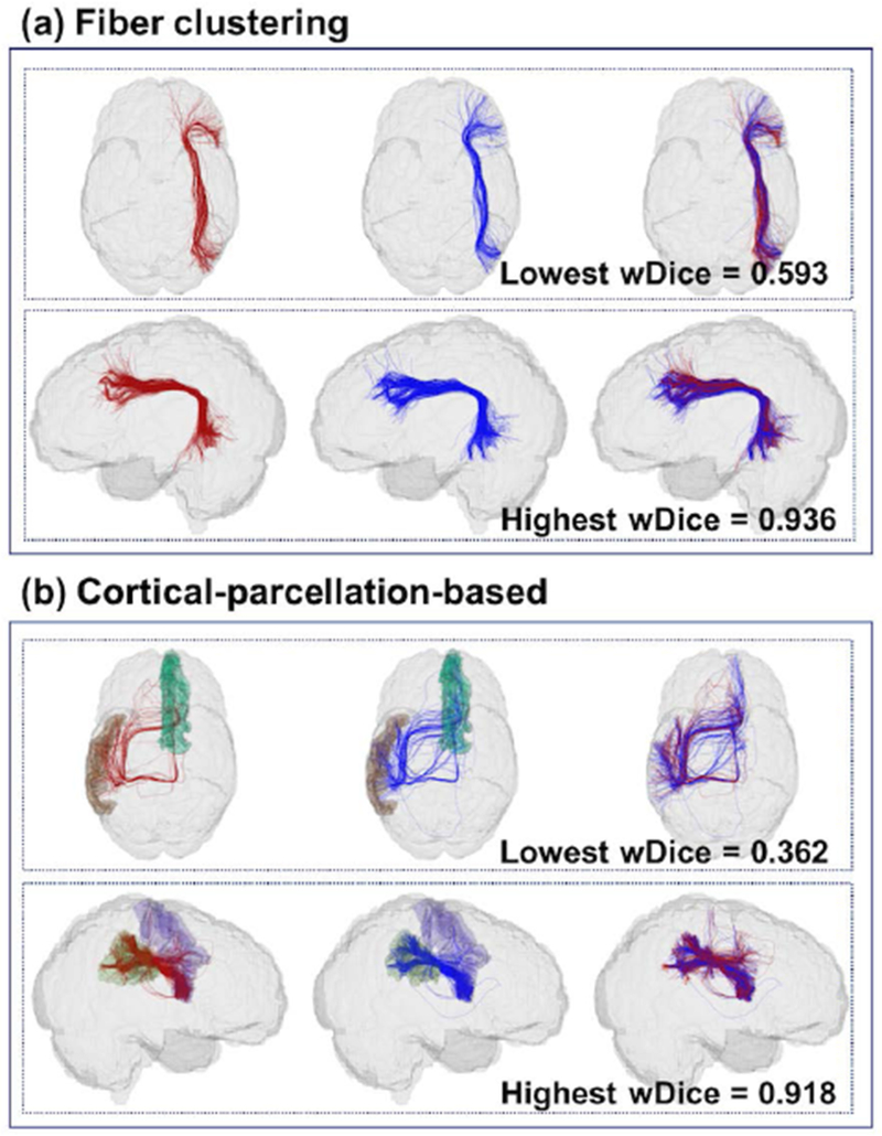 Figure 3: