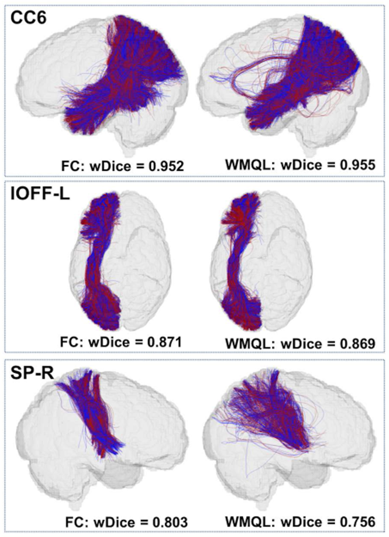 Figure 6.