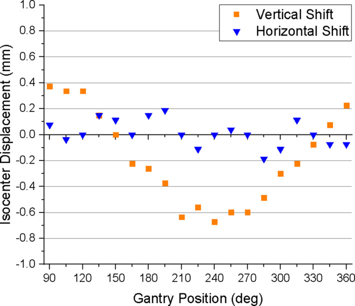 Fig. 10