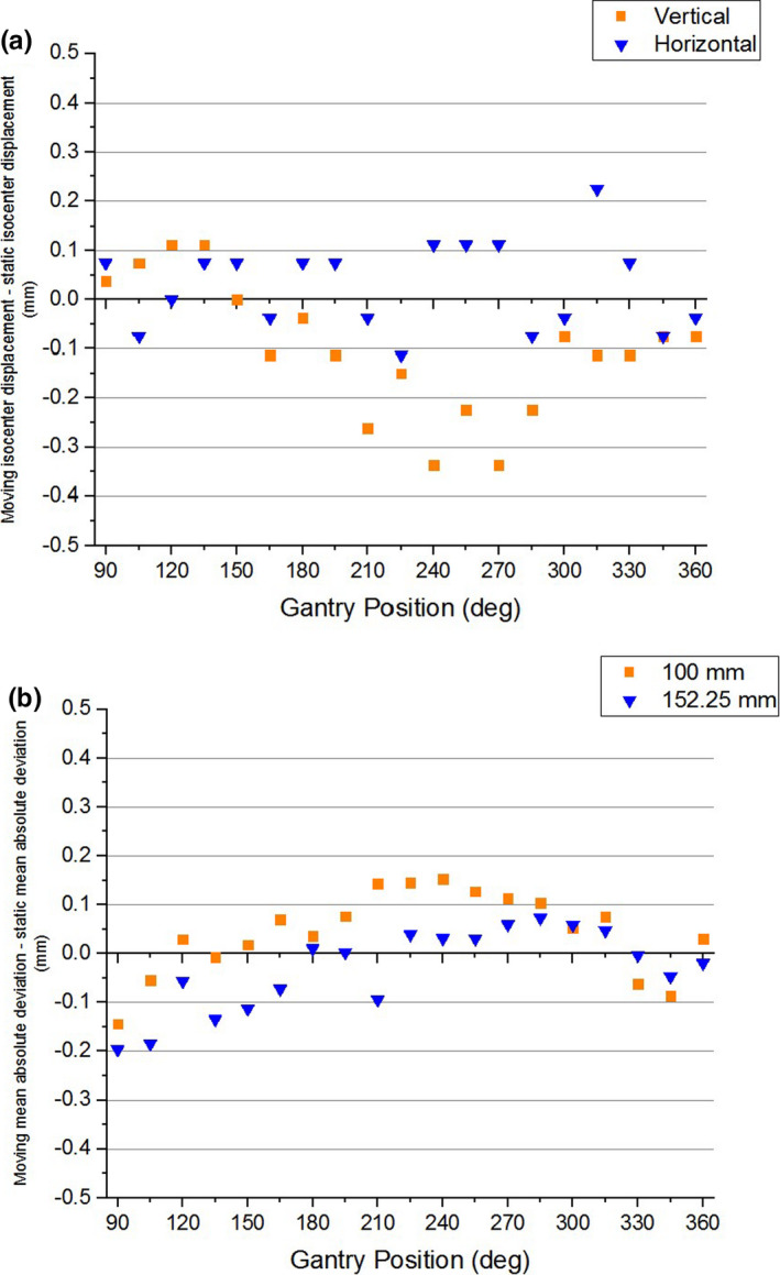 Fig. 12