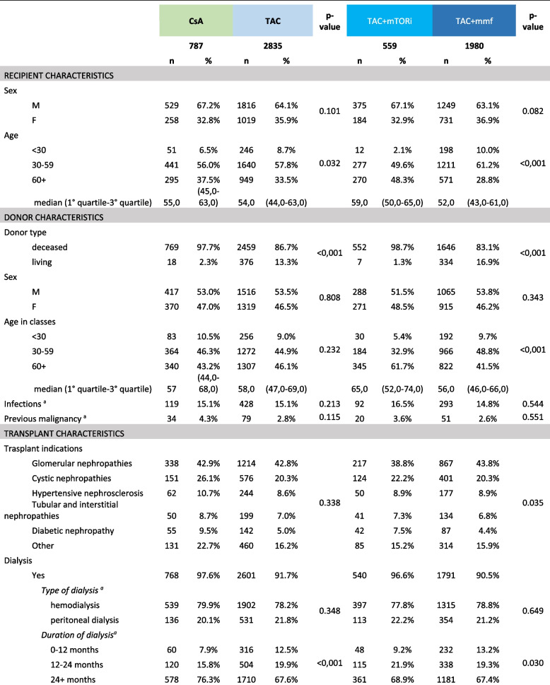 graphic file with name 12882_2023_3325_Tab1a_HTML.jpg