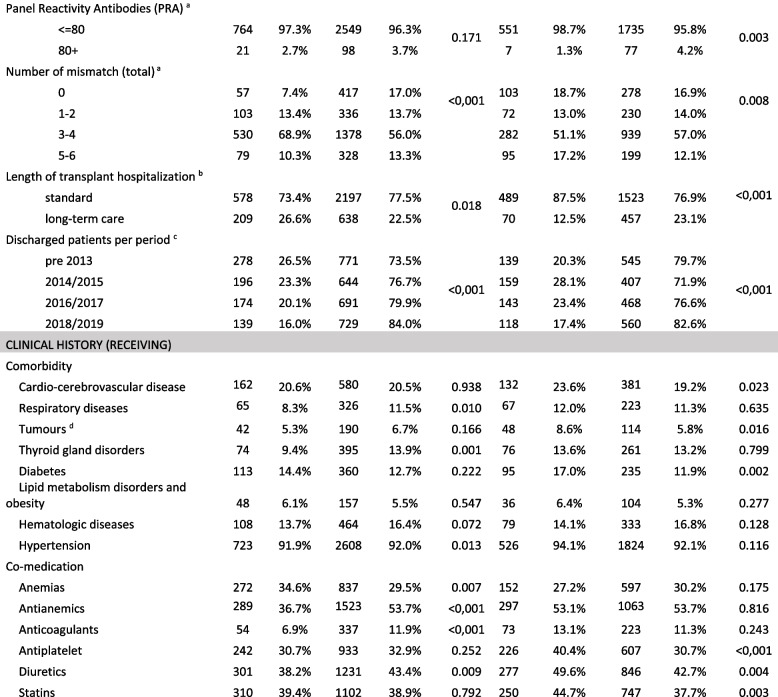 graphic file with name 12882_2023_3325_Tab1b_HTML.jpg