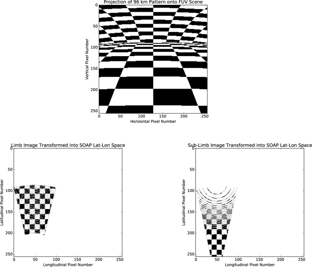 Fig. 3