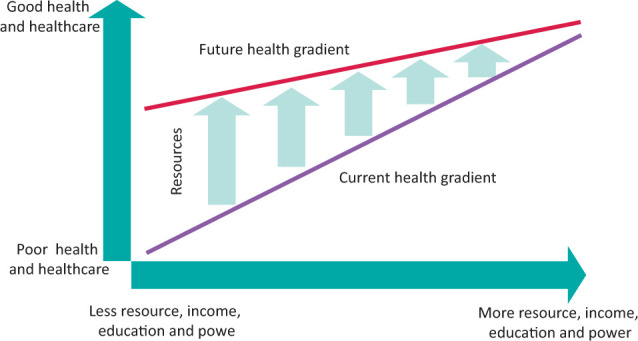 Fig 3.