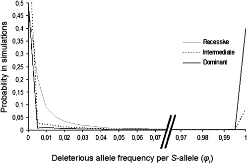 Figure 2.—