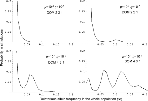 Figure 3.—