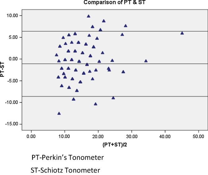 Chart 2