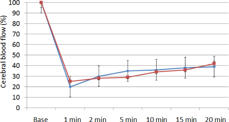 Figure 2-