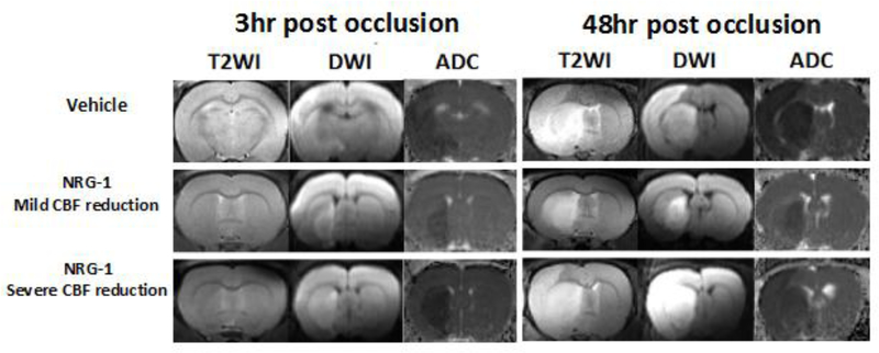 Figure 3-