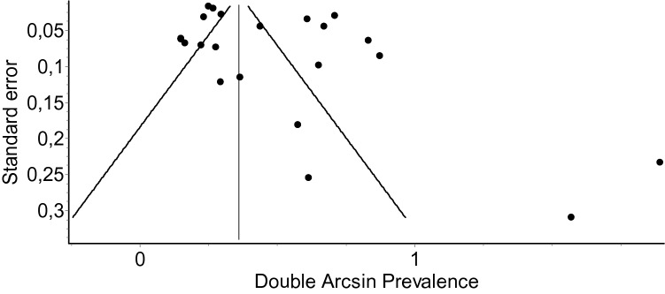 Fig. 3