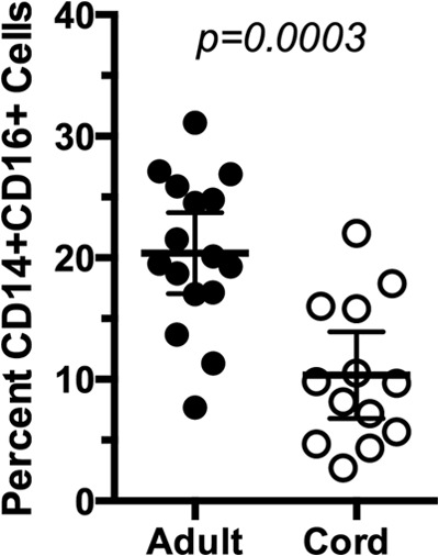 Fig 5