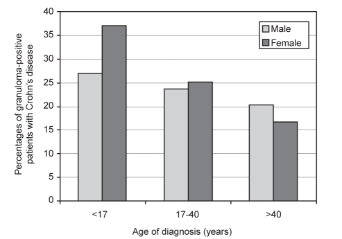 Figure 1)