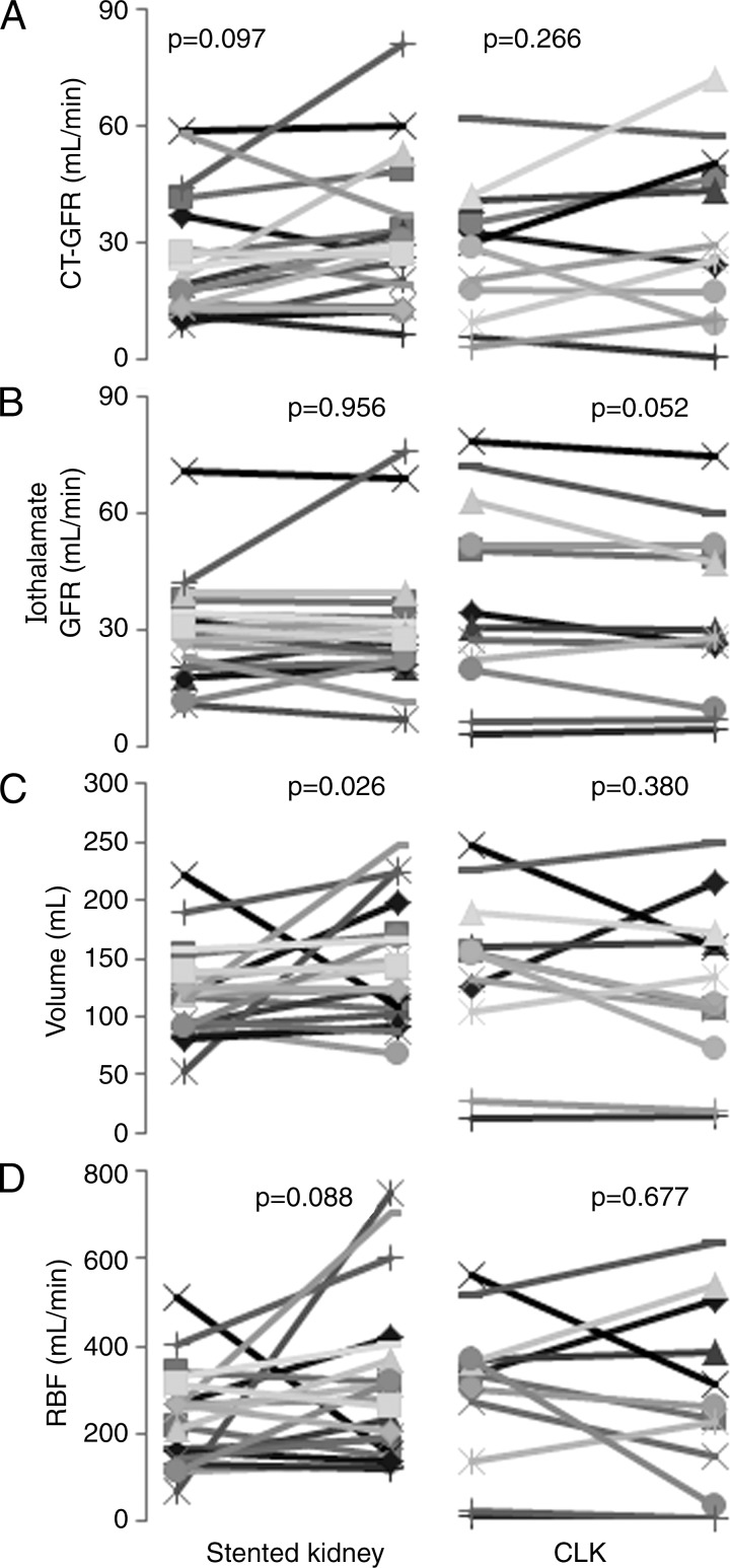 Figure 5: