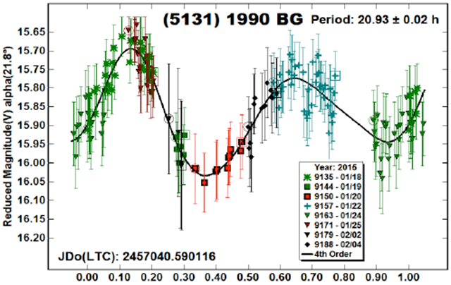 graphic file with name nihms-1570070-f0004.jpg