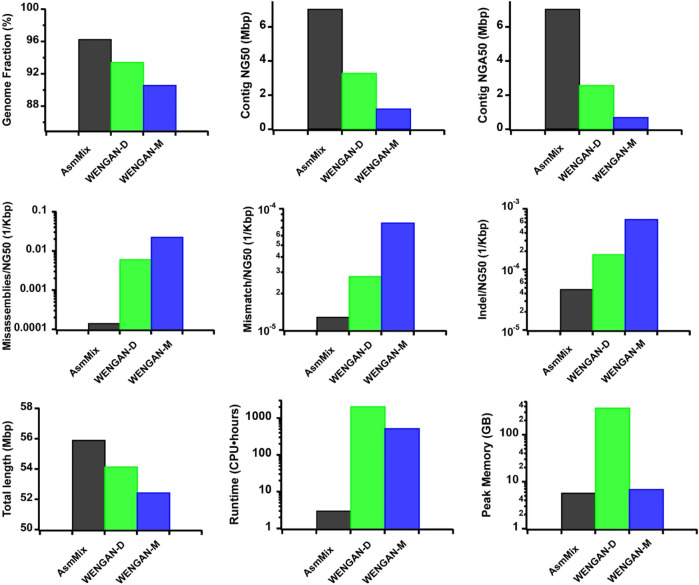 FIGURE 4